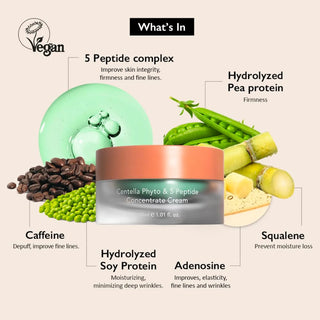 Centella Phyto & 5 Peptide Concentrate Cream, 30 ml