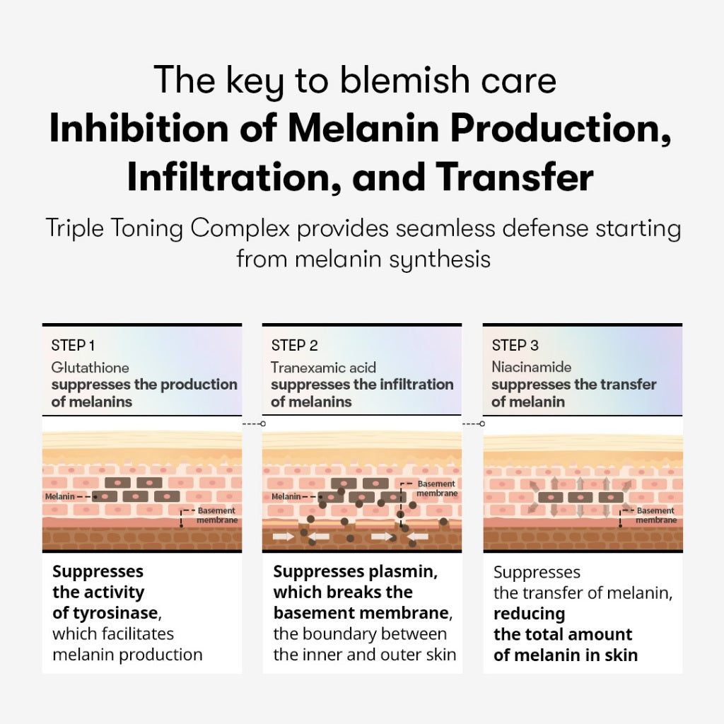 TX-Toning Toner