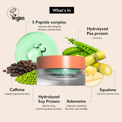 Centella Phyto & 5 Peptide Concentrate Cream, 30 ml