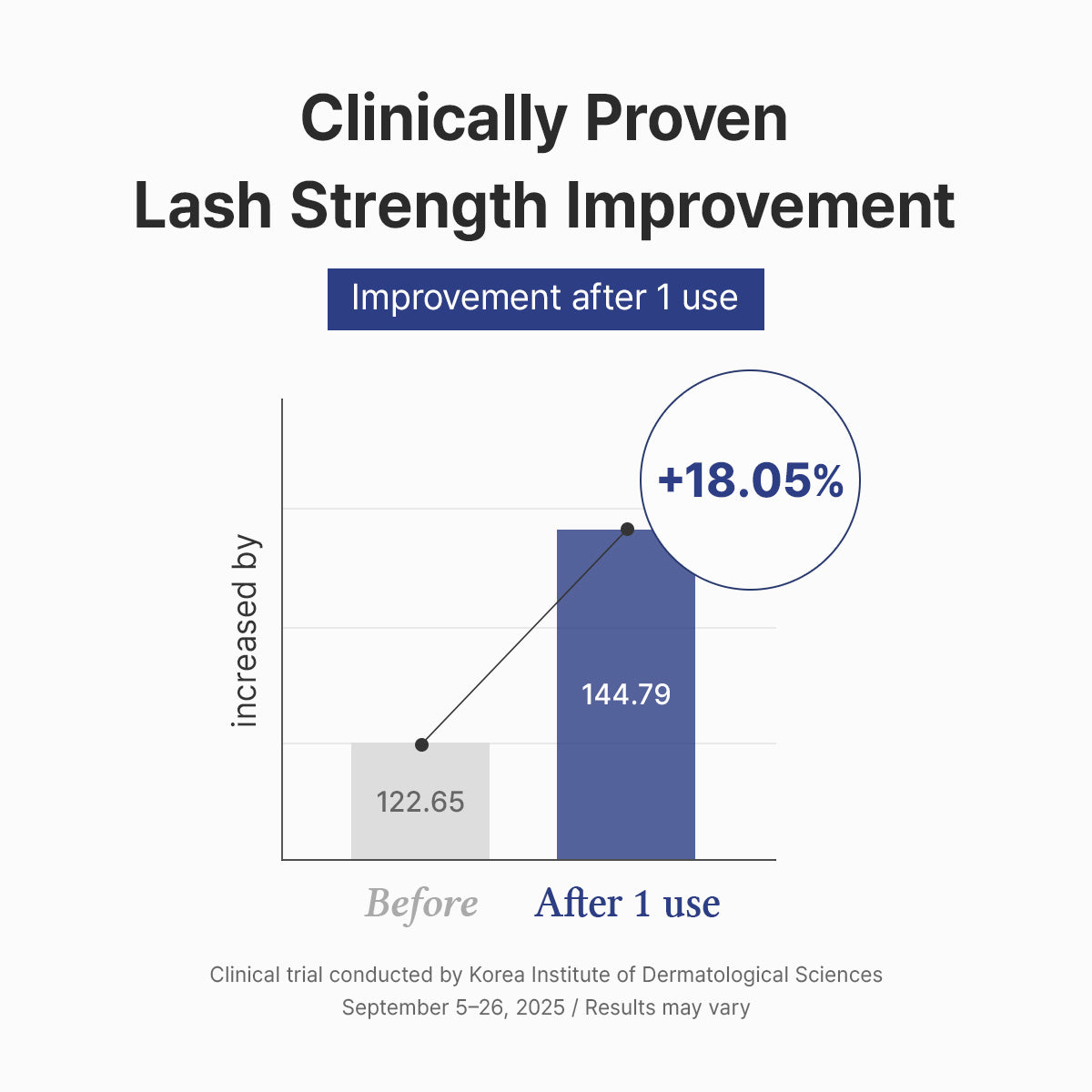 EYE LASH BOOST SERUM