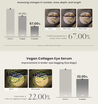 AXIS - Y - Vegan Collagen Eye Serum, 10 ml
